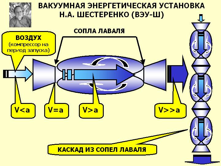 Лженаука и аферисты. Вечный двигатель - 6