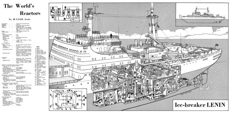 Мирный атом взламывает льды: наш атомный ледокольный флот - 14