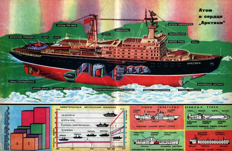 Мирный атом взламывает льды: наш атомный ледокольный флот - 27