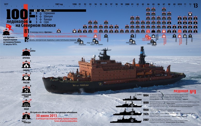 Мирный атом взламывает льды: наш атомный ледокольный флот - 44