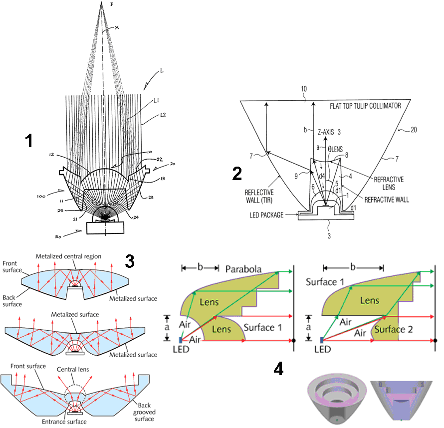 Построение компактных коллиматоров для мощных светодиодов - 1