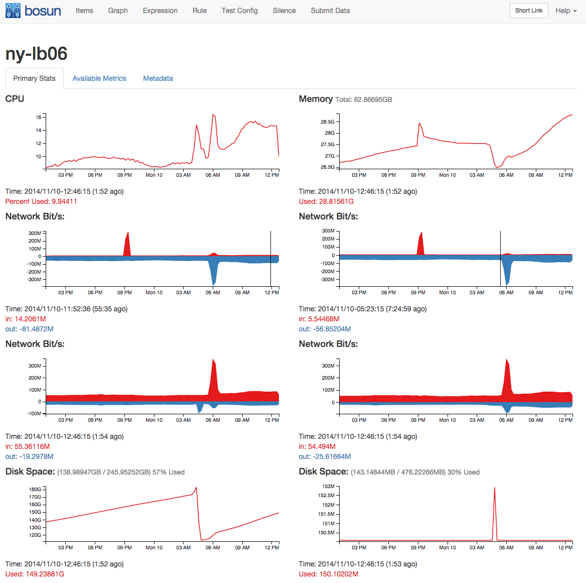 «Производительность – это фича». Интервью с Марко Чеккони, Stack Overflow - 3 «Производительность – это фича». Интервью с Марко Чеккони, Stack Overflow - 3