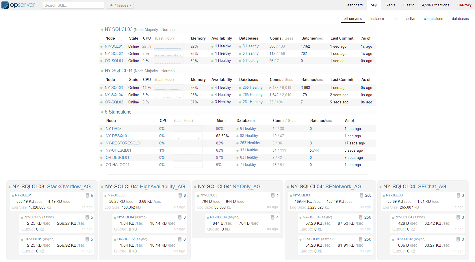 «Производительность – это фича». Интервью с Марко Чеккони, Stack Overflow - 4 «Производительность – это фича». Интервью с Марко Чеккони, Stack Overflow - 4