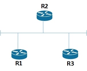 Протокол OSPF в Quagga (одна зона) - 10