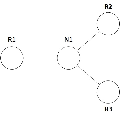 Протокол OSPF в Quagga (одна зона) - 11