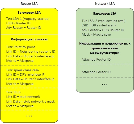 Протокол OSPF в Quagga (одна зона) - 12