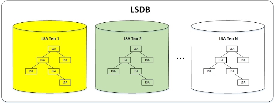 Протокол OSPF в Quagga (одна зона) - 16