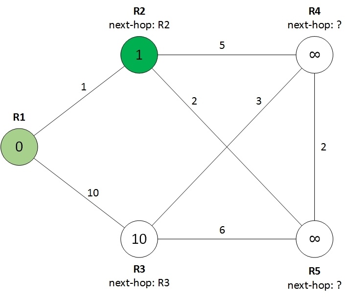 Протокол OSPF в Quagga (одна зона) - 3