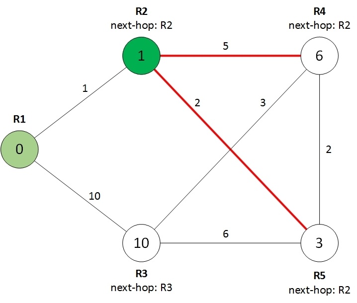 Протокол OSPF в Quagga (одна зона) - 4
