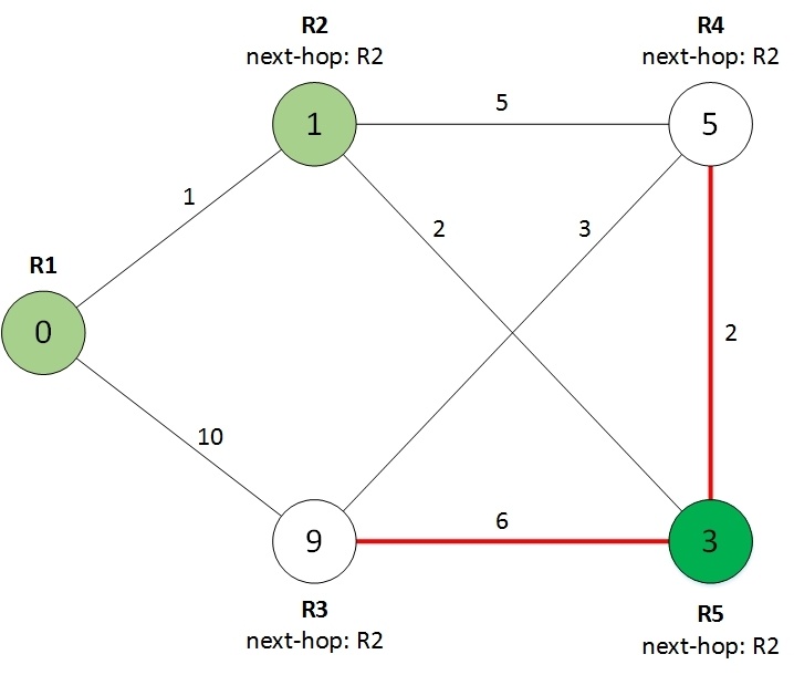 Протокол OSPF в Quagga (одна зона) - 6