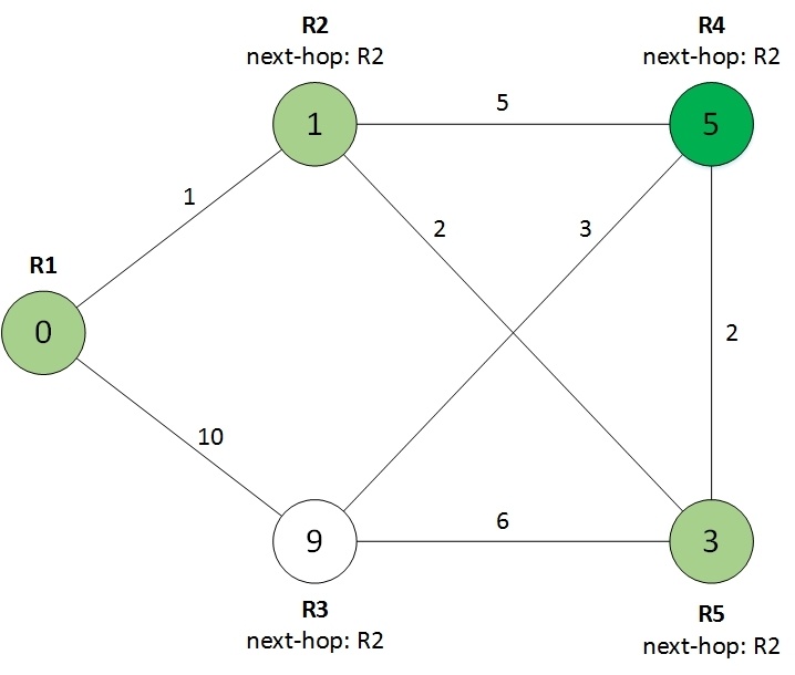 Протокол OSPF в Quagga (одна зона) - 7