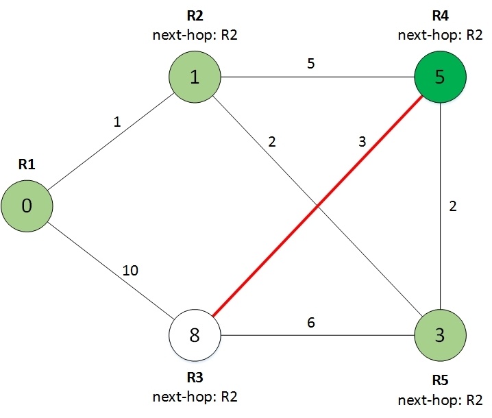 Протокол OSPF в Quagga (одна зона) - 8