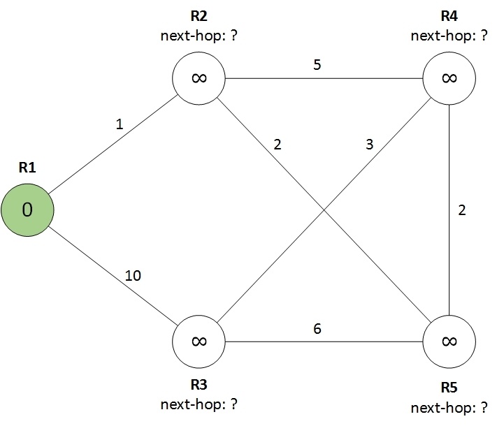 Протокол OSPF в Quagga (одна зона) - 1