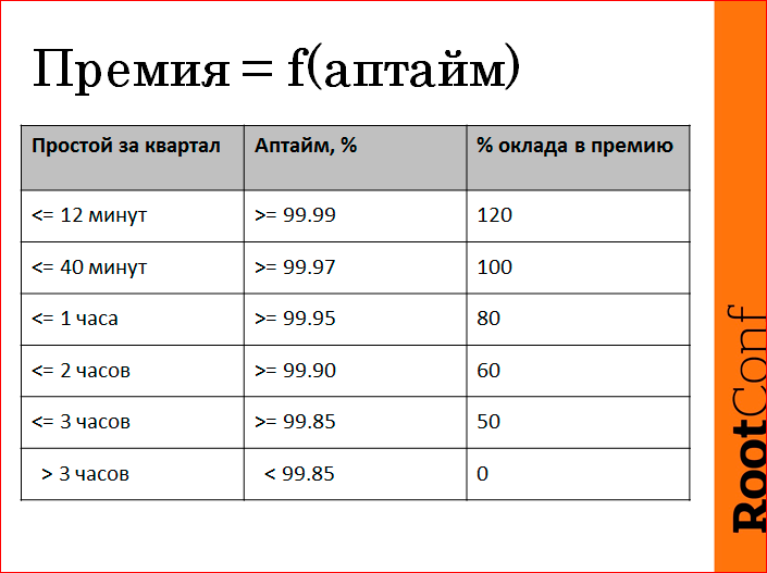 Monitoring driven эксплуатация - 15