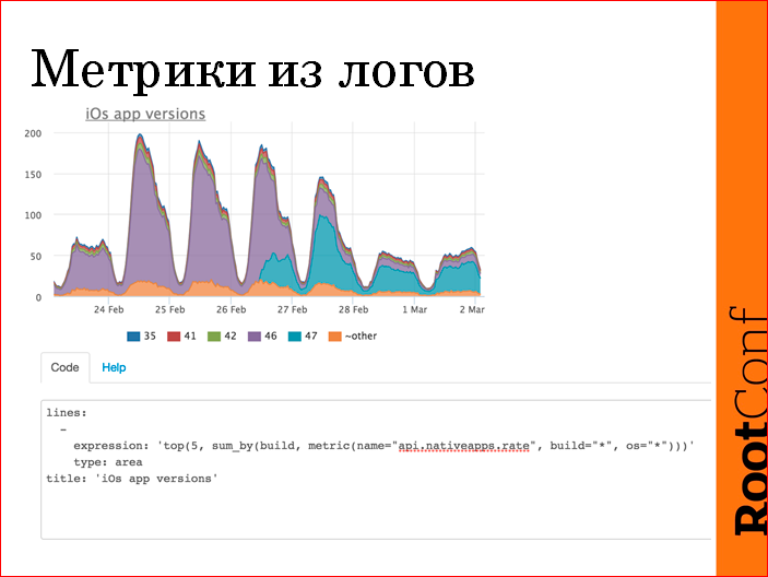 Monitoring driven эксплуатация - 31 Monitoring driven эксплуатация - 31