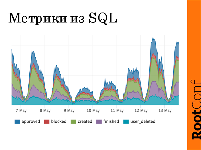 Monitoring driven эксплуатация - 33 Monitoring driven эксплуатация - 33