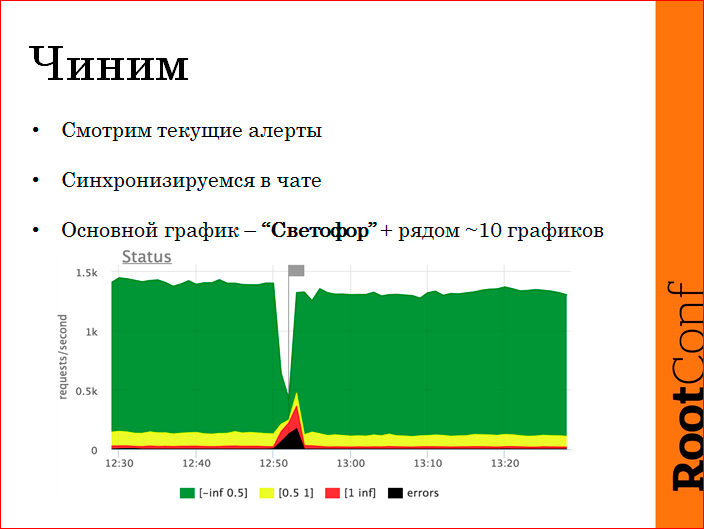 Monitoring driven эксплуатация - 41