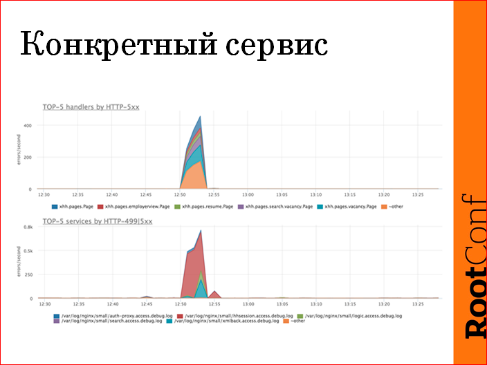 Monitoring driven эксплуатация - 42