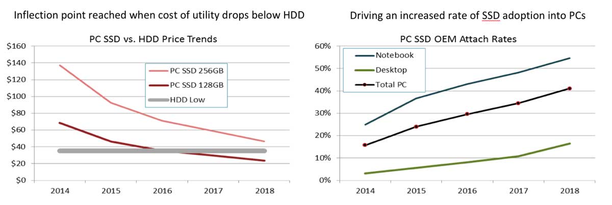 SSD немного дорожают из-за дефицита флеш-памяти - 5