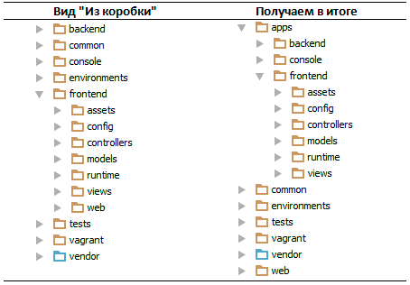 Конечная файловая архитектура