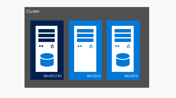 Что нового в Windows Server 2016 Failover Clustering - 2