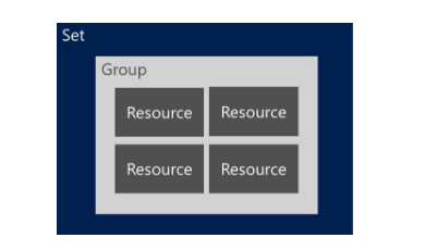 Что нового в Windows Server 2016 Failover Clustering - 20