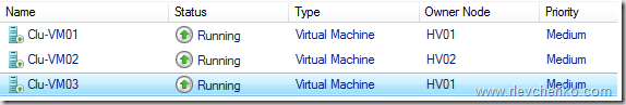 Что нового в Windows Server 2016 Failover Clustering - 24