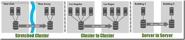 Что нового в Windows Server 2016 Failover Clustering - 31