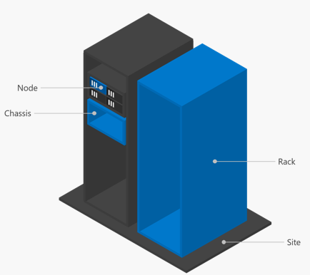 Что нового в Windows Server 2016 Failover Clustering - 32