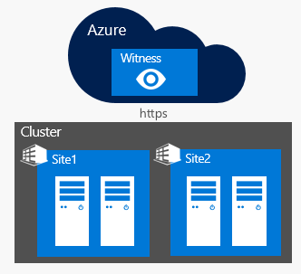 Что нового в Windows Server 2016 Failover Clustering - 9