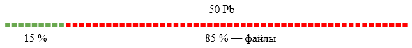 Эффективное хранение: как мы из 50 Пб сделали 32 Пб - 2