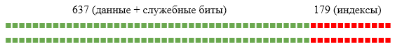 Эффективное хранение: как мы из 50 Пб сделали 32 Пб - 20