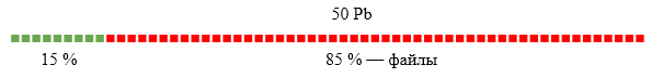 Эффективное хранение: как мы из 50 Пб сделали 32 Пб - 37