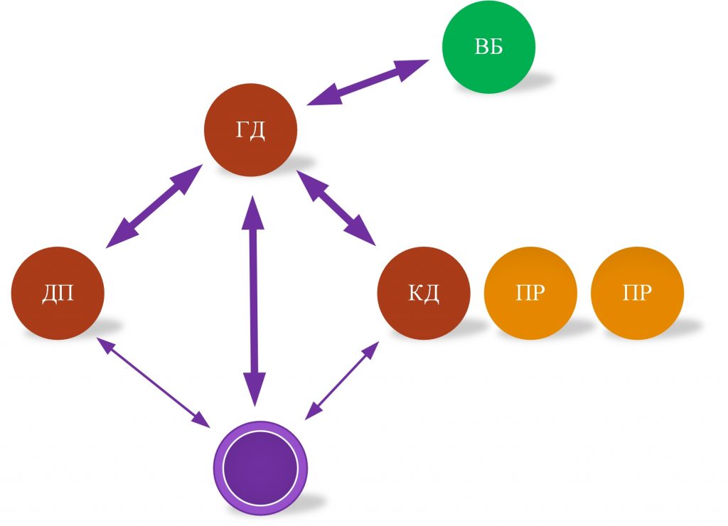 Наблюдения, которые указывают на решимость предприятия к изменениям - 10 ogranizatsionnye-shahmaty-pozitsiya-22