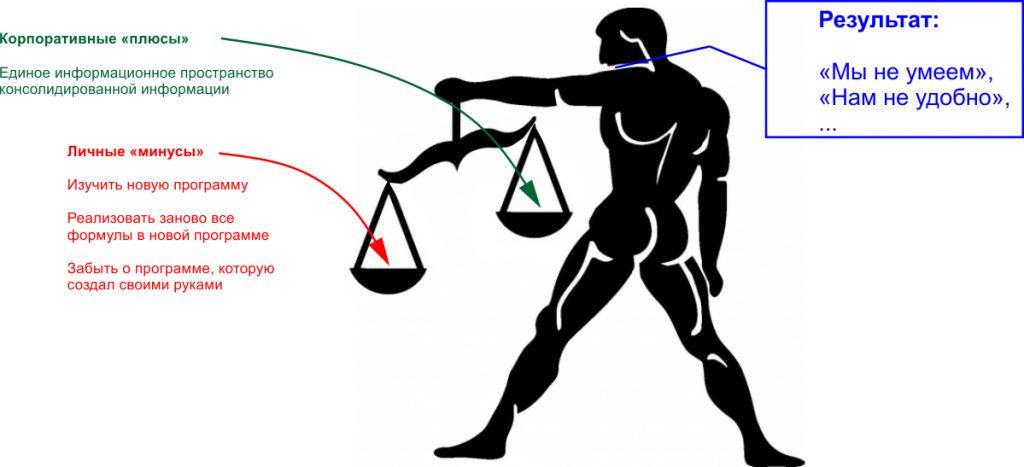 Наблюдения, которые указывают на решимость предприятия к изменениям - 12 vesy