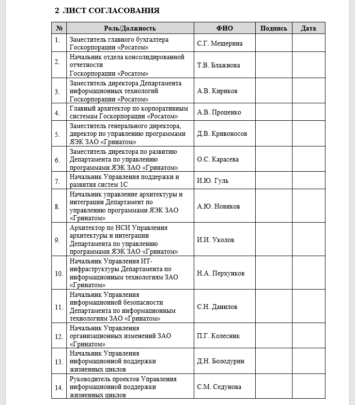 list-soglasovaniya