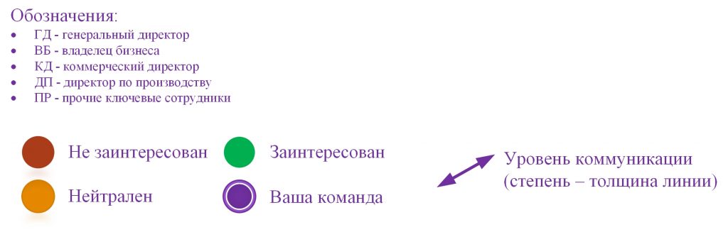 ogranizatsionnye-shahmaty-oboznacheniya