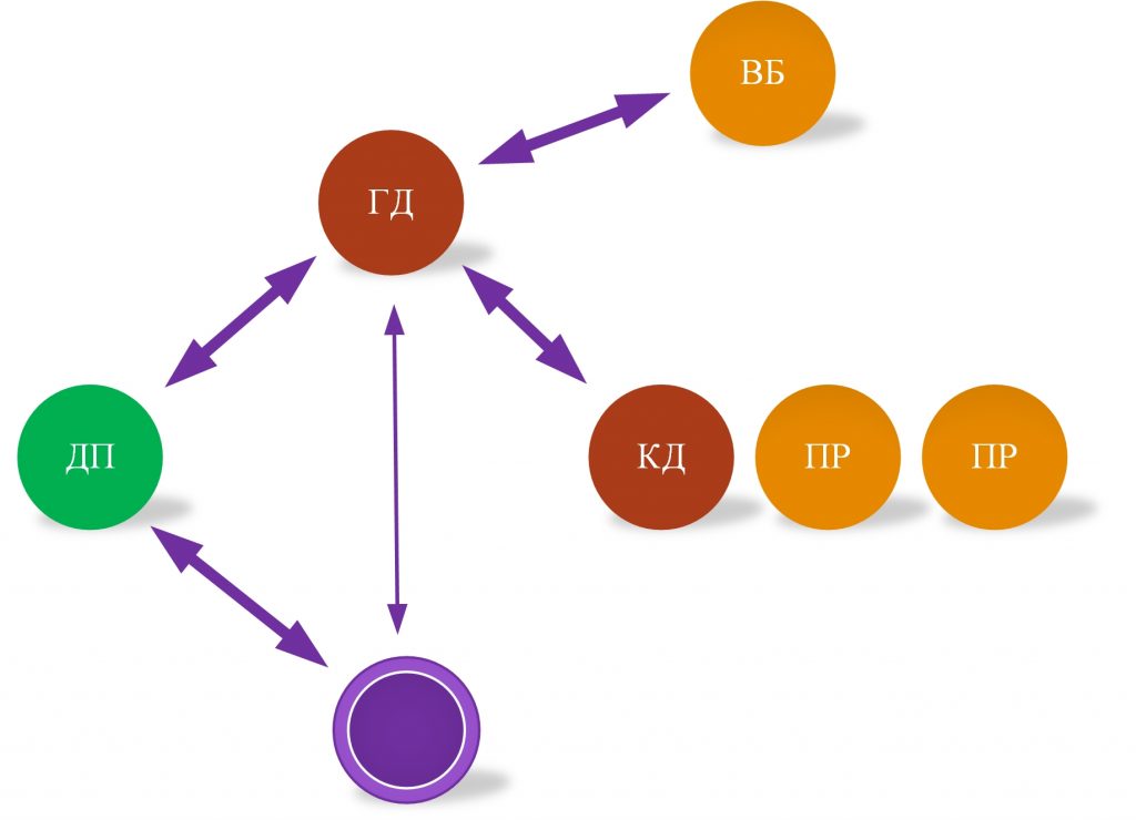 Наблюдения, которые указывают на решимость предприятия к изменениям - 4 ogranizatsionnye-shahmaty-pozitsiya-1
