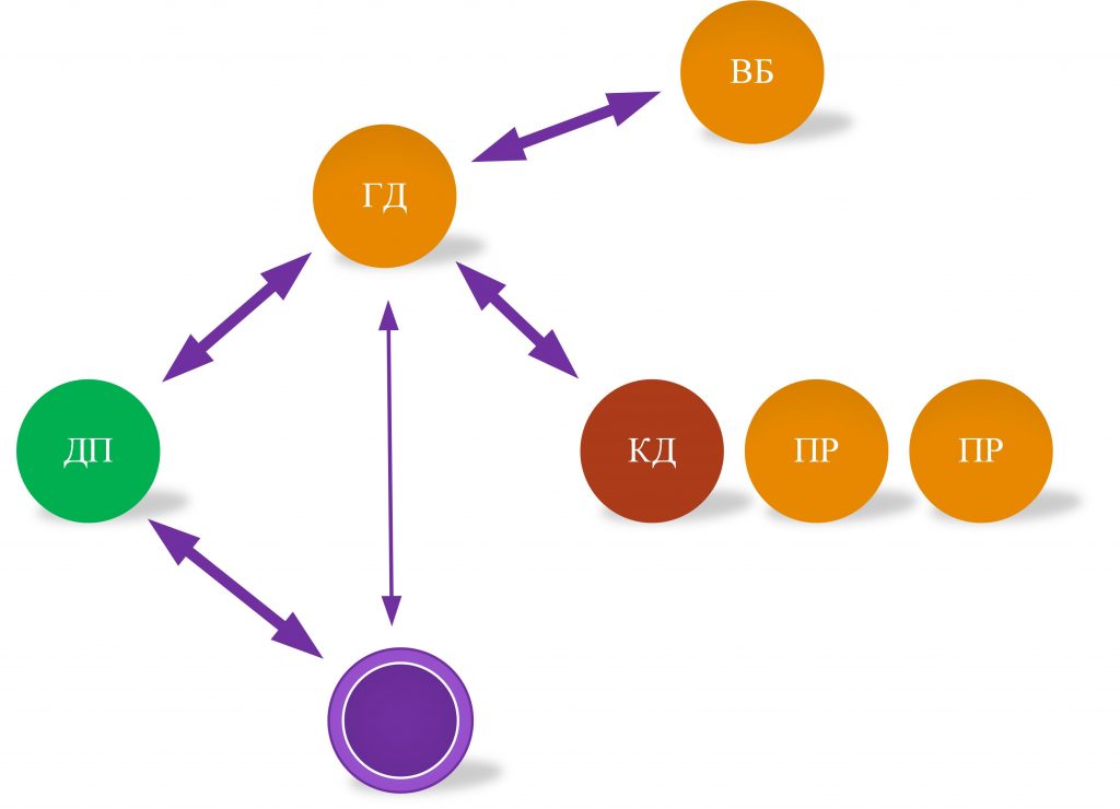 Наблюдения, которые указывают на решимость предприятия к изменениям - 5 ogranizatsionnye-shahmaty-4