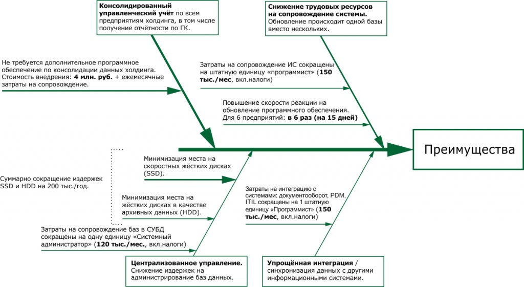 swot-silnye-storony