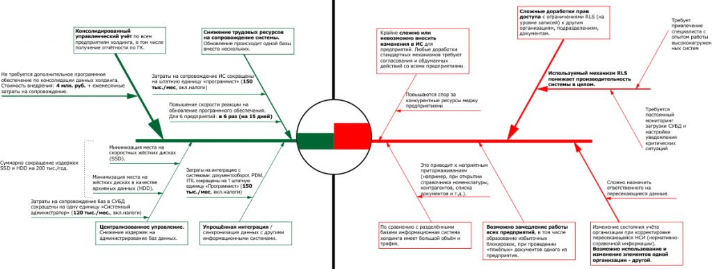 swot-i-isikava