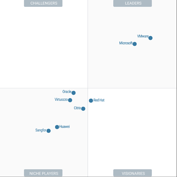 Обсудим? Gartner: рынок виртуализации достиг насыщения - 2