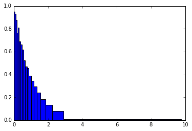 Особенности Jupyter Notebook, о которых вы (может быть) не слышали - 10