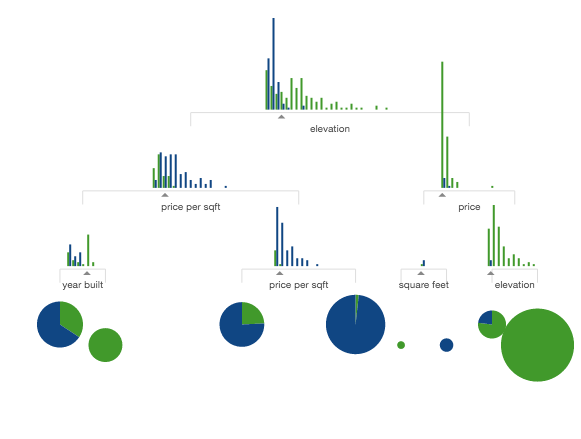 Особенности Jupyter Notebook, о которых вы (может быть) не слышали - 18