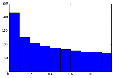 Особенности Jupyter Notebook, о которых вы (может быть) не слышали - 4