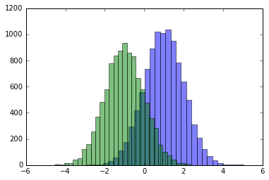 Особенности Jupyter Notebook, о которых вы (может быть) не слышали - 5