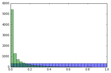 Особенности Jupyter Notebook, о которых вы (может быть) не слышали - 6