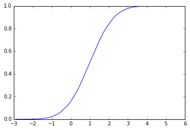 Особенности Jupyter Notebook, о которых вы (может быть) не слышали - 7