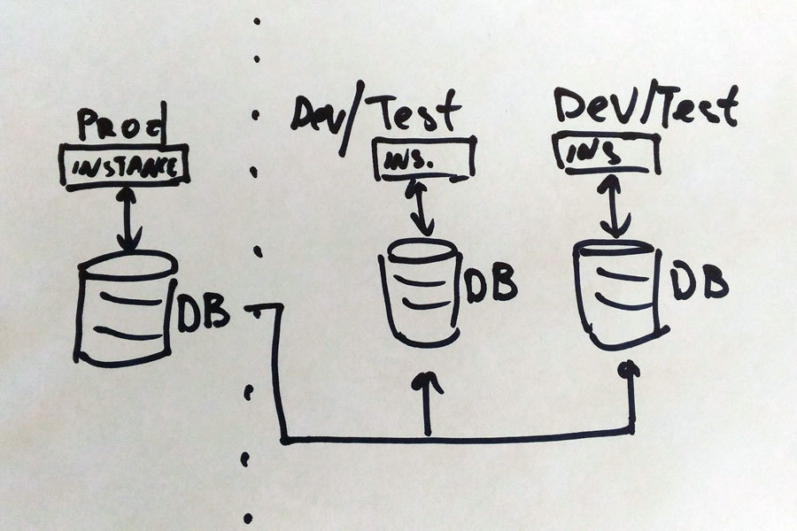 «Пьяная» база данных: как на 1 базе мы сделали 7 тестовых площадок, причём у каждой — свой собственный инкремент и дифф - 1