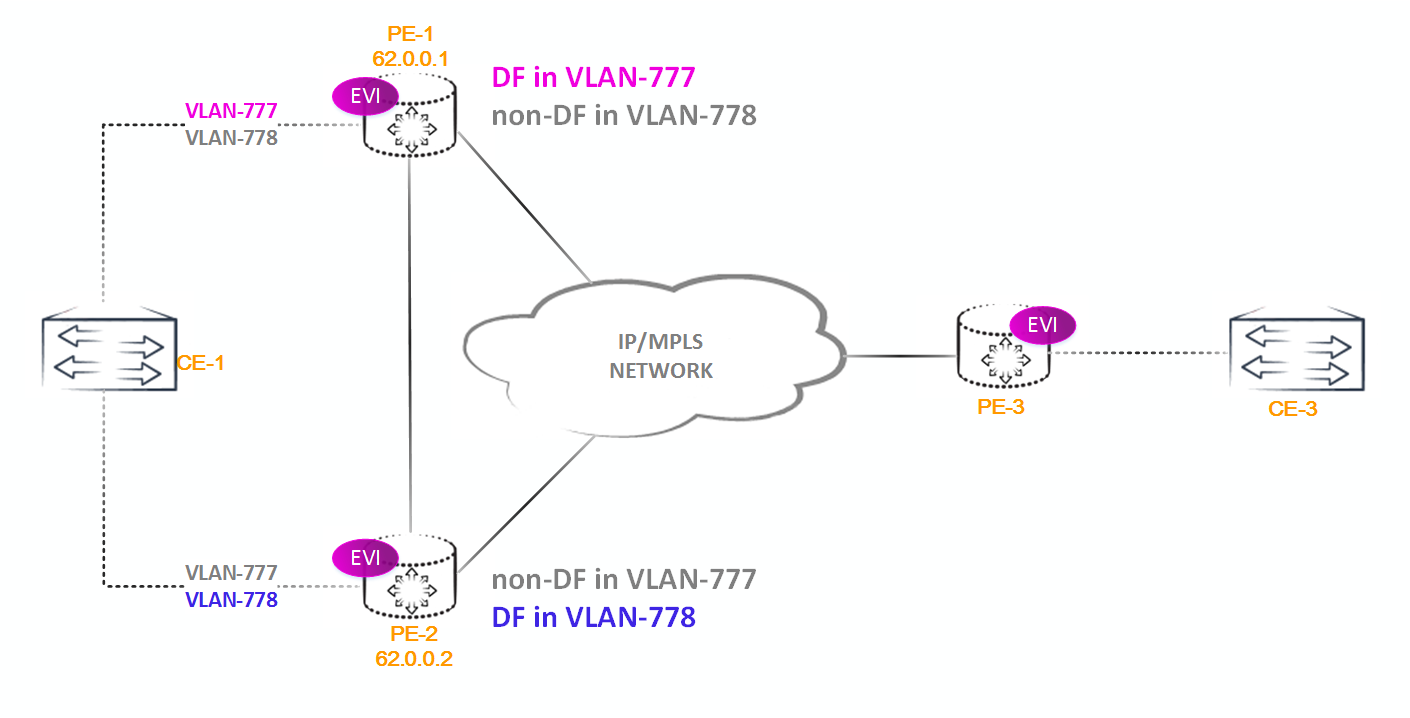 Сети для самых матёрых. Микровыпуск №7. EVPN - 17